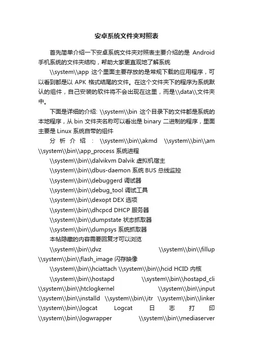 安卓系统文件夹对照表