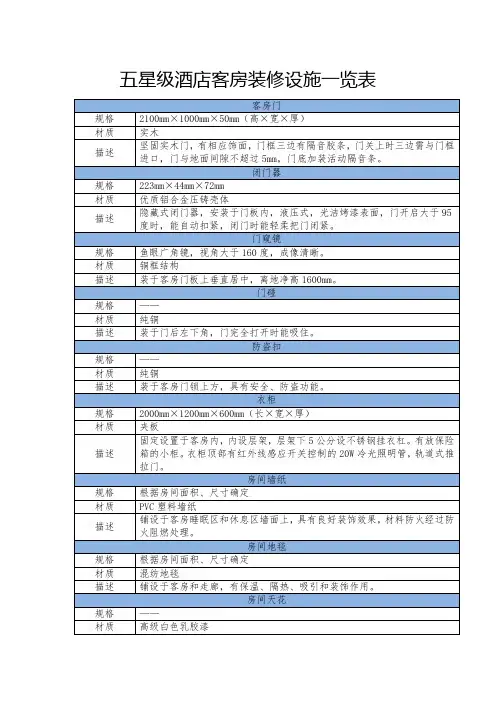 五星级酒店客房装修设施一览表