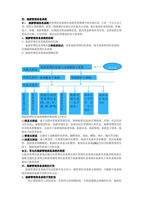(完整word版)旅游信息管理系统