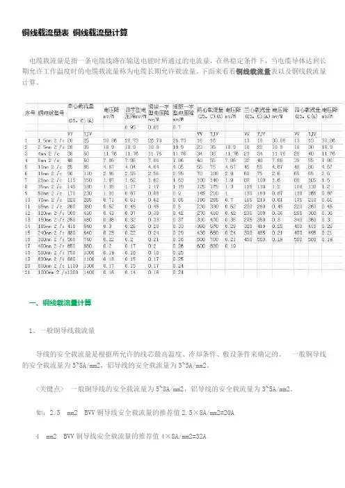 铜线载流量表-铜线载流量计算