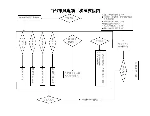 白银市风电核准流程