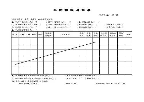 工伤事故月报表