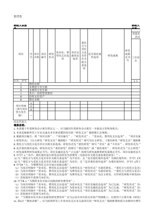 “研发支出”辅助账汇总表