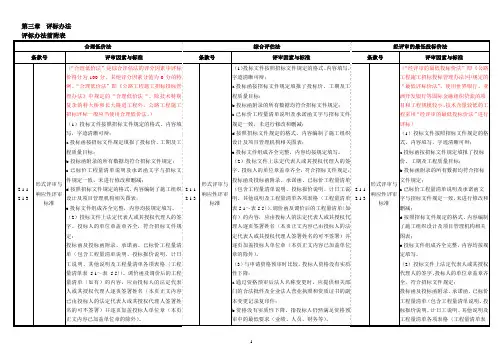 公路工程标准施工招标文件(第三章 评标办法)