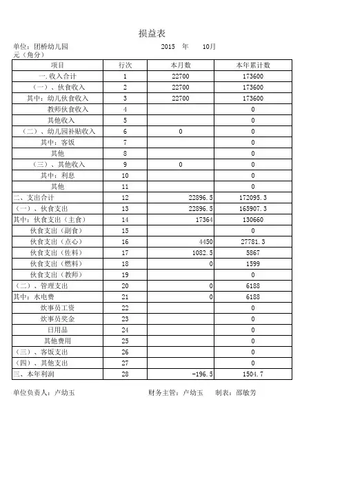 食堂损益表(1)