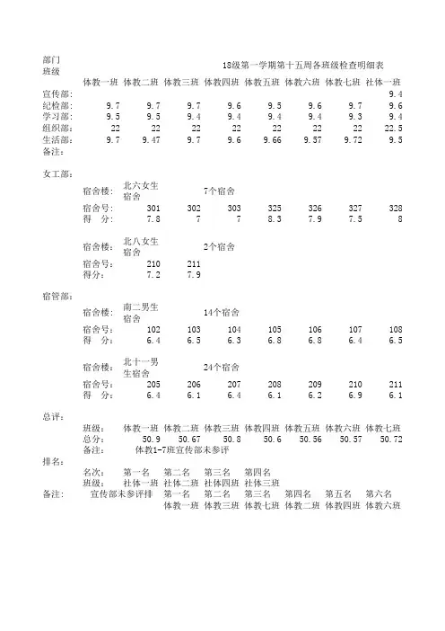 18级第一学期第十六周各班级检查明细表