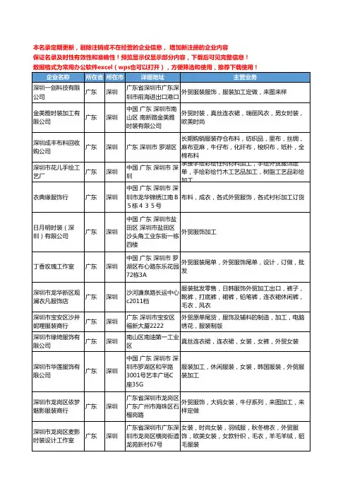 新版广东省深圳外贸服饰加工工商企业公司商家名录名单联系方式大全45家