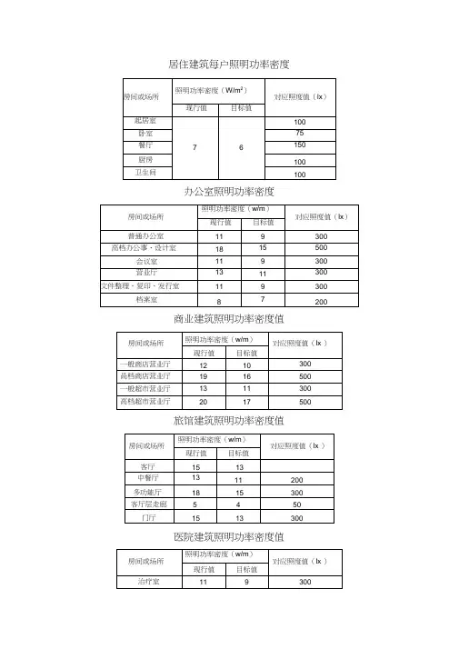 照明功率密度表