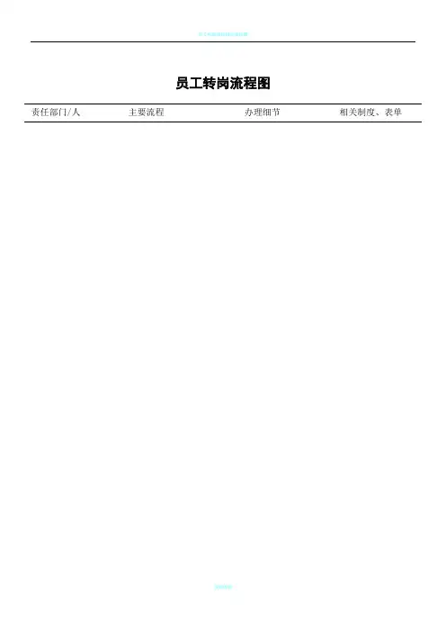 员工转岗流程图