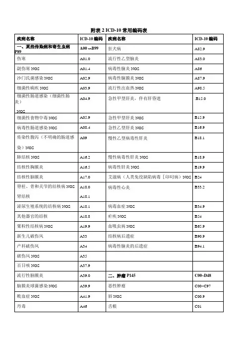 常见疾病国际ICD—10编码