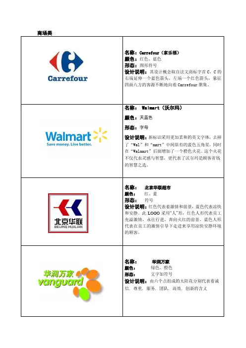 标志设计之商场类