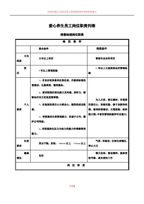 标准美容院员工岗位职责列表