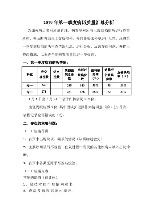 2019年第一季度病历质量汇总分析