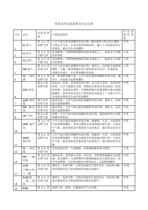 危险化学品的火灾危险性及燃爆特性资料
