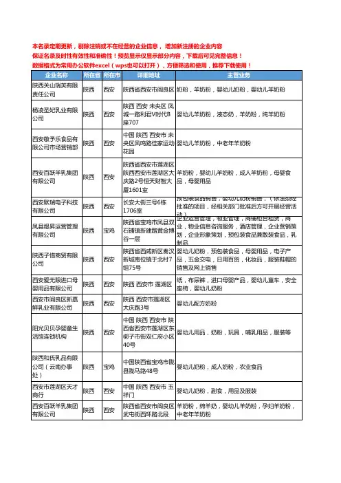新版陕西省婴幼儿奶粉工商企业公司商家名录名单联系方式大全21家