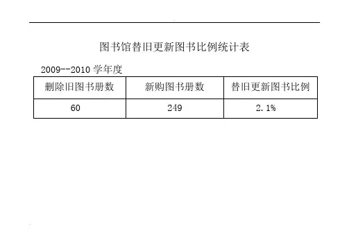 图书馆替旧更新图书比例统计表