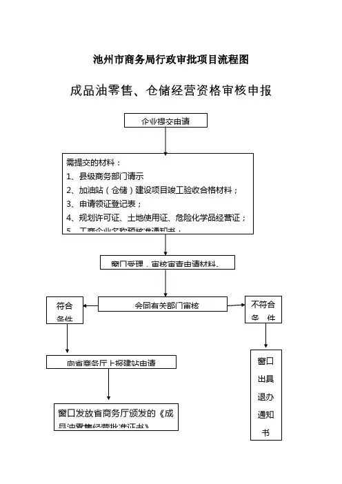 池州市商务局行政审批项目流程图