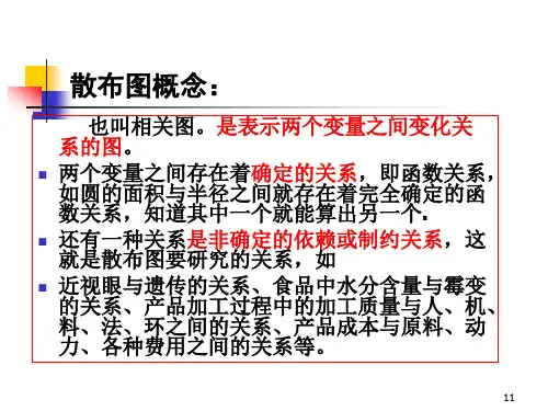 QC七大手法之散布图