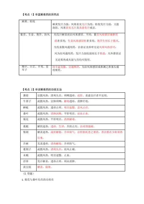 中药二考点