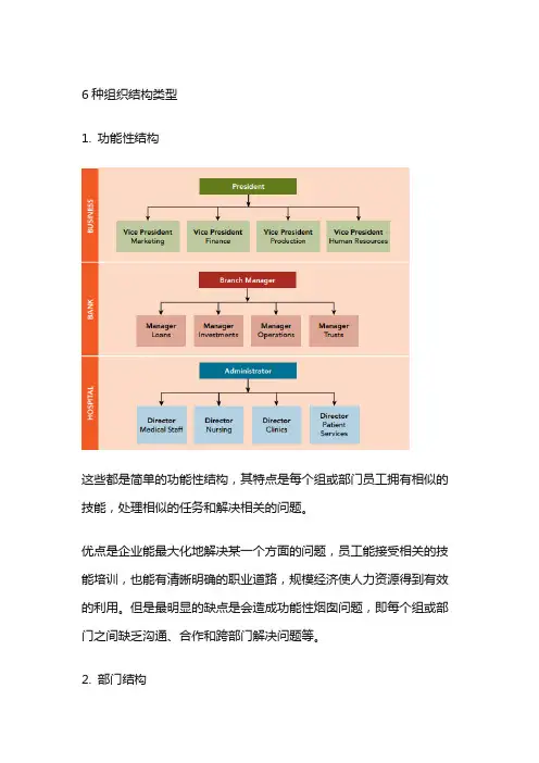 6种组织结构类型