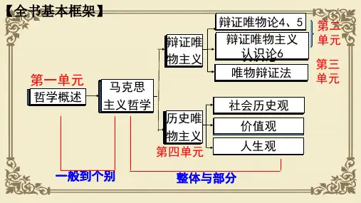 人教版高中政治必修四4.1世界的物质性(共50张PPT)