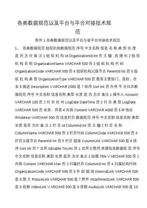 各类数据规范以及平台与平台对接技术规范.doc