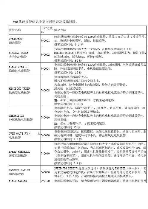 590跳闸报警信息中英文对照表及故障排除