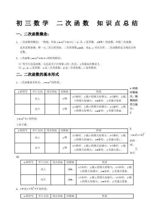 初三数学二次函数知识点总结