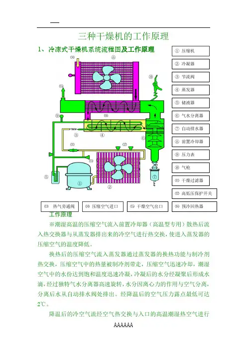 干燥机工艺流程及说明