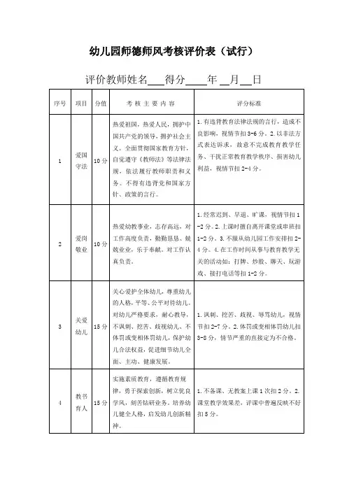 幼儿园师德师风考核评价表