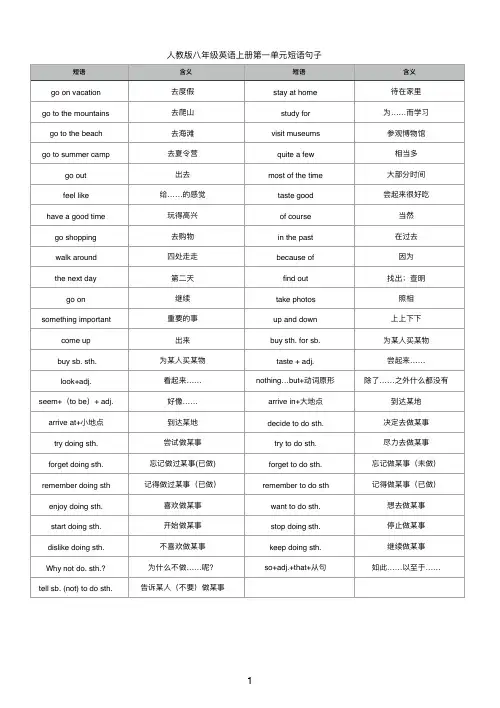 八年级上短语句型(英汉对照)