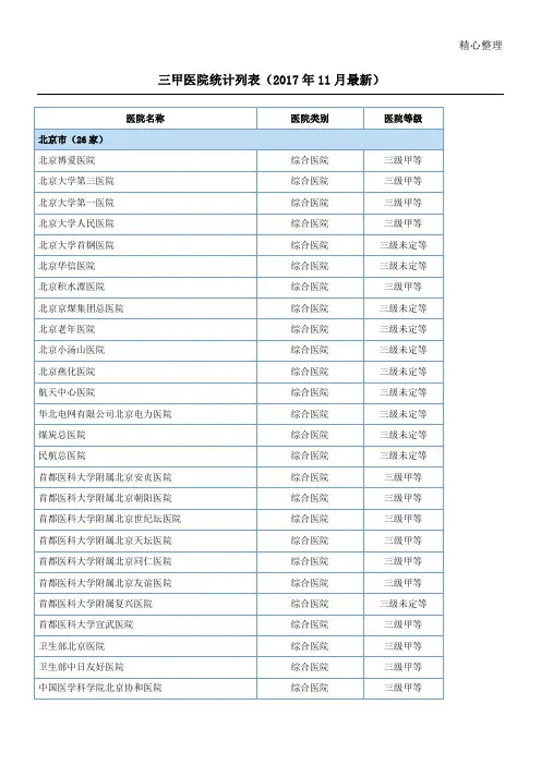 三甲医院统计列表格模板