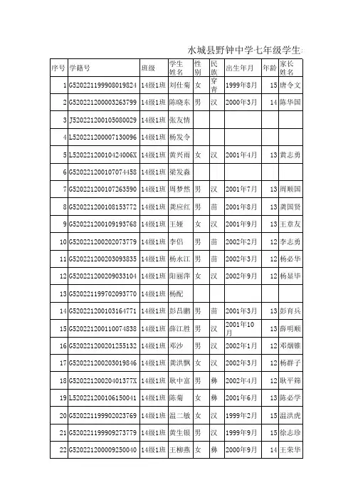 七年级(1)班学生基本信息