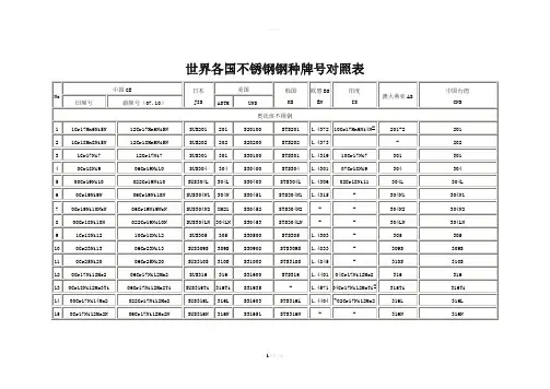 世界各国不锈钢牌号对照表