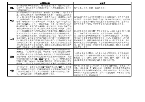 阿里巴巴KPI考核指标(诚信通、中国供应商)