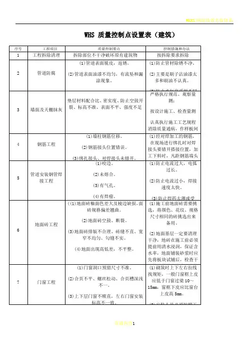 WHS-质量控制点设置表