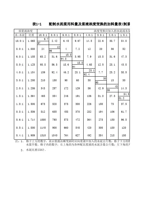 制浆用量及比重表