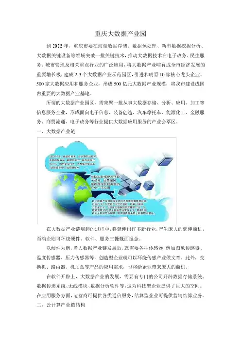 大数据产业园