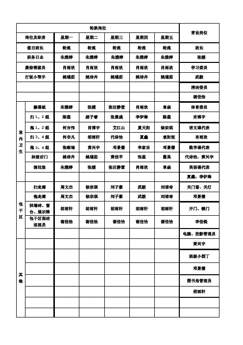 班级小岗位设置登记表