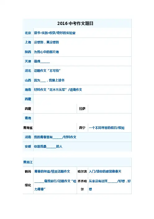 2016中考作文题目