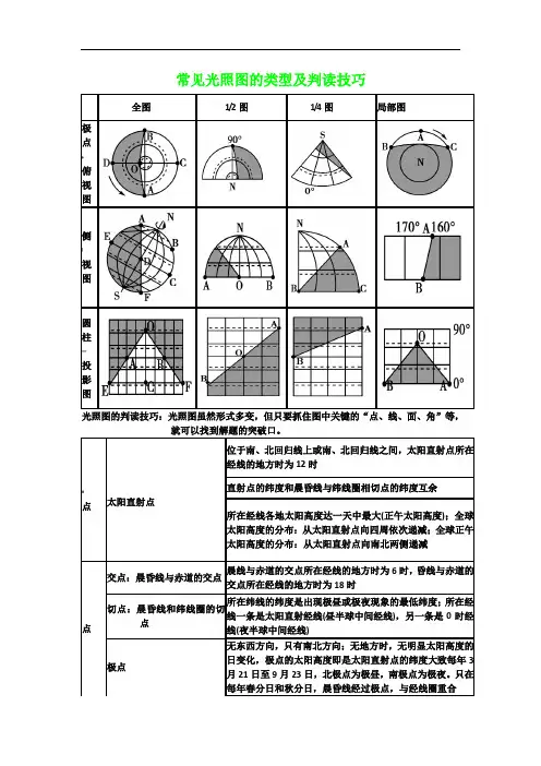 常见光照图的类型及判读技巧