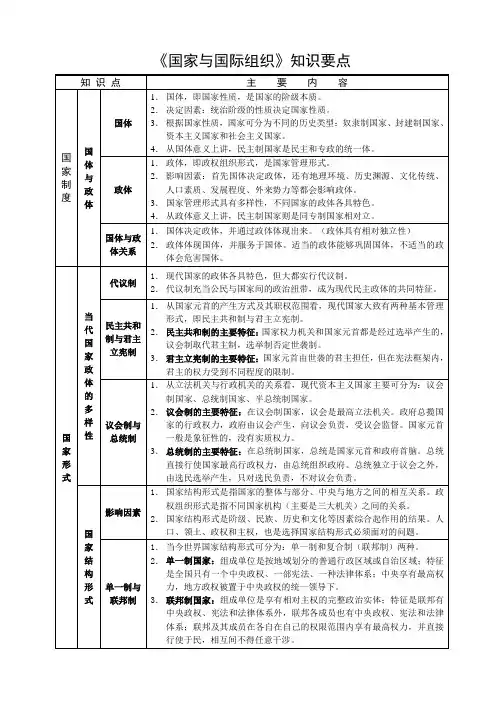 政治选修国家与国际组织知识要点