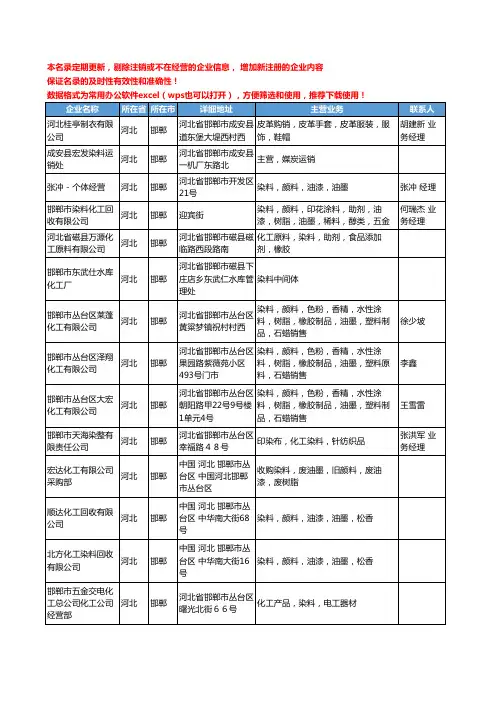 2020新版河北省染料工商企业公司名录名单黄页大全1694家