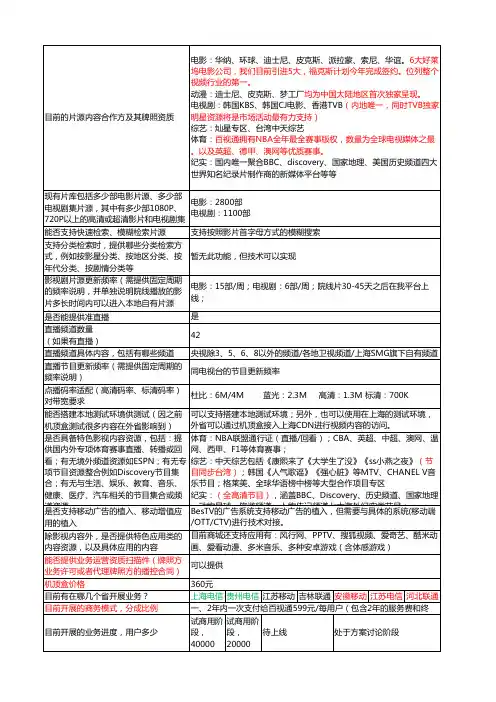 牌照方内容比较(百视通)