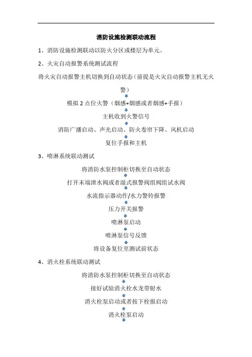 消防设施检测联动流程