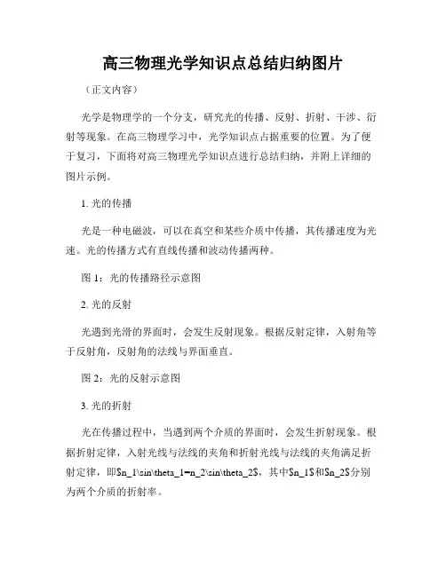 高三物理光学知识点总结归纳图片