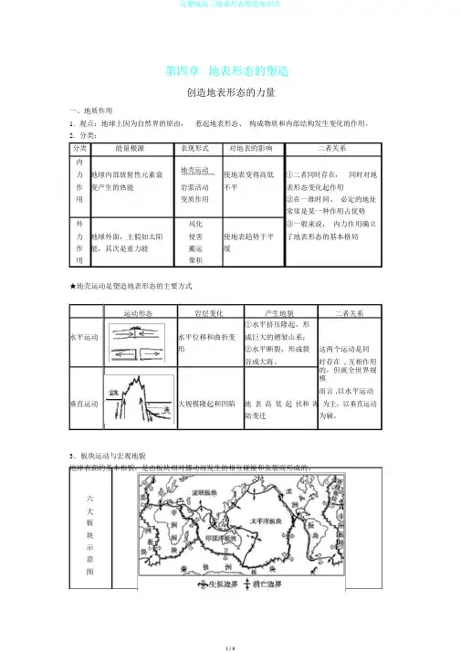 完整版高三地表形态塑造知识点
