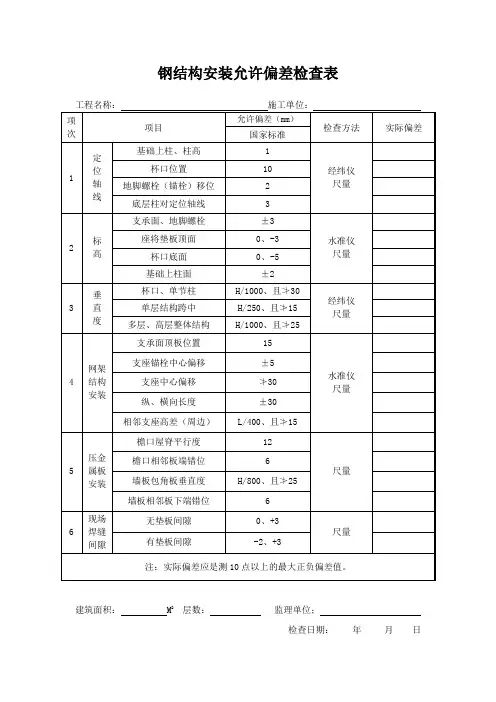 钢结构安装允许偏差检查表