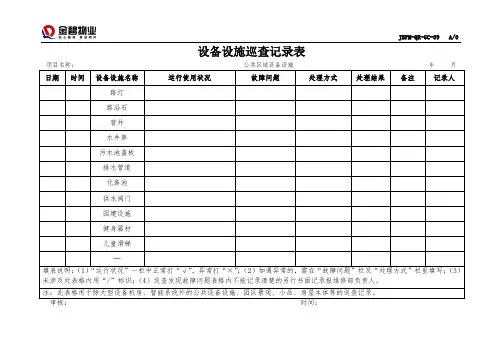 公共区域设备设施巡查记录表