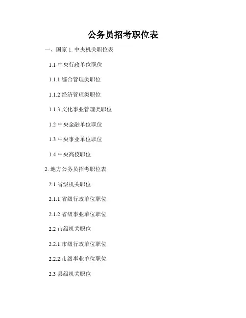 公务员招考职位表